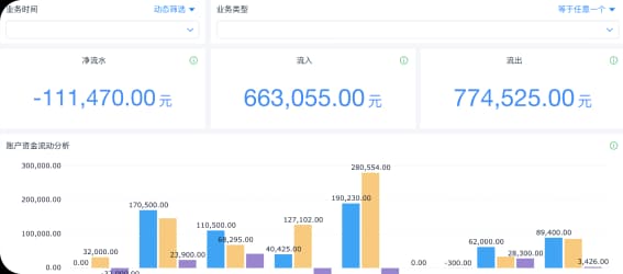 财务/报销